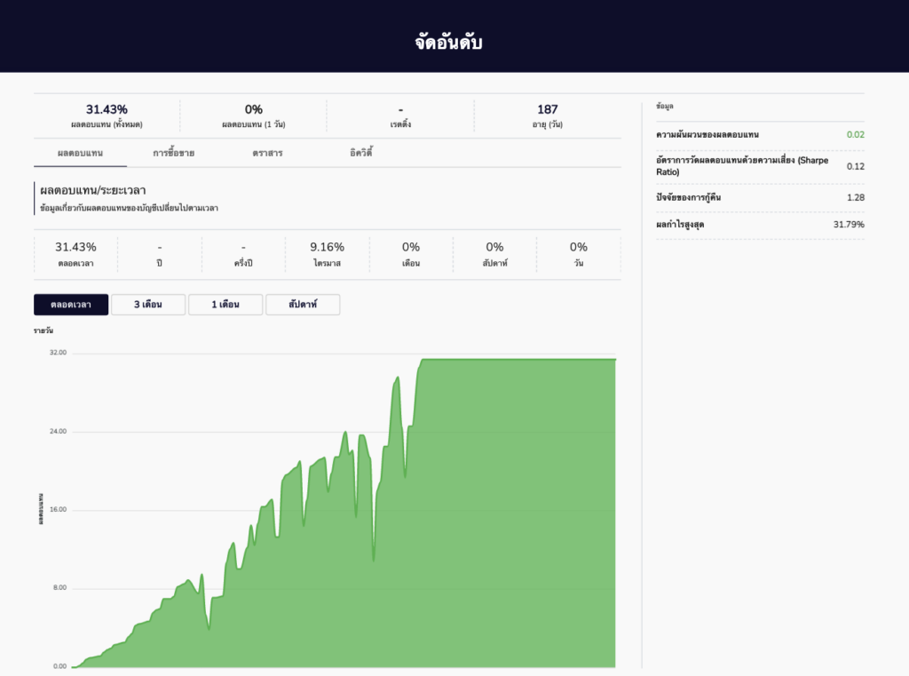 Copy trading หนึ่งในวิธีที่ดีวิธีหนึ่งสำหรับเทรดเดอร์ การเทรดตามความสำเร็จของผู้เชี่ยวชาญเป็นอีกทางที่จะช่วยให้เทรดเดอร์ประสบความสำเร็จ