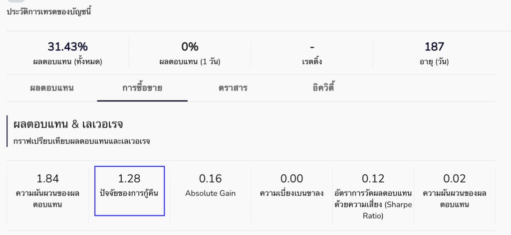 Copy trading หนึ่งในวิธีที่ดีวิธีหนึ่งสำหรับเทรดเดอร์ การเทรดตามความสำเร็จของผู้เชี่ยวชาญเป็นอีกทางที่จะช่วยให้เทรดเดอร์ประสบความสำเร็จ