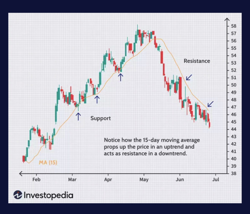 แนวรับ แนวต้าน Forex และทองคำ ให้ประสบความสำเร็จ หนึ่งในเทคนิคที่ใช้มากที่สุดในการวิเคราะห์ทางเทคนิค  เป็นตัวช่วยให้เทรดเดอร์ระบุทิศทางของตลาด